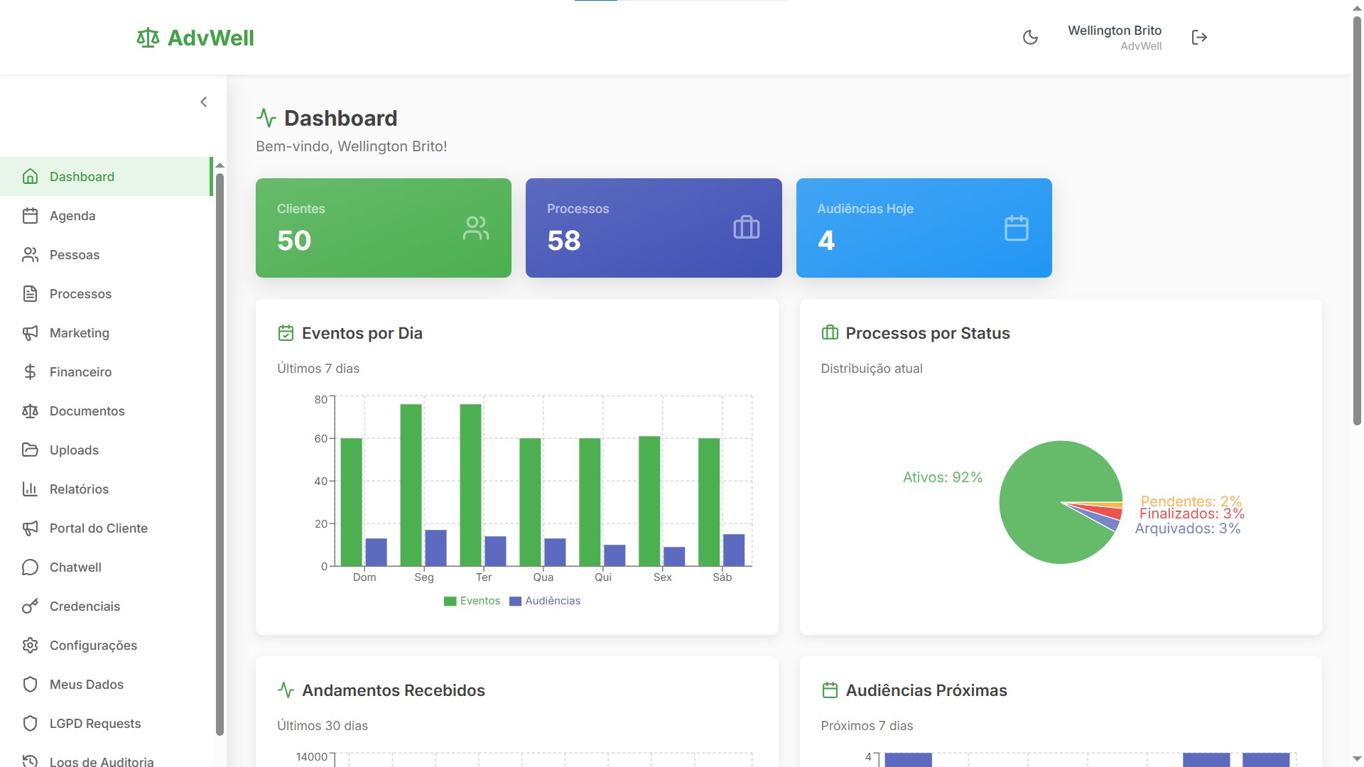 Dashboard do AdvWell